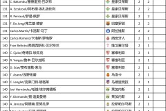 塞尔塔逆转比利亚雷亚尔：西甲联赛激战逆转之战