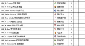 塞尔塔逆转比利亚雷亚尔：西甲联赛激战逆转之战