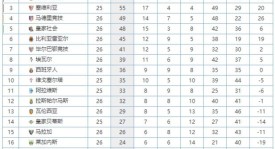 西甲联赛巴塞罗那2-0战胜贝蒂斯，拉菲尼亚、莱万双响助巴萨稳固排名